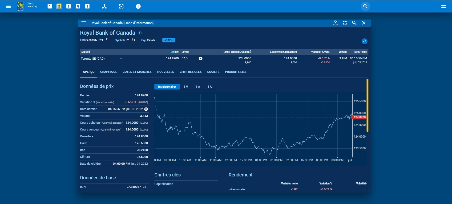 Widget fiche d’information affichant l’action de RBC